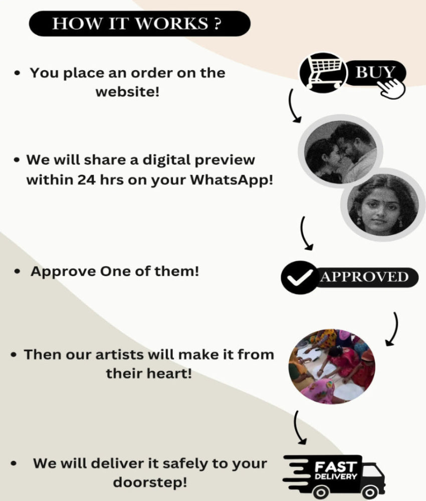 Personalized "Gathbandhan" Wedding String Art | Custom Couple Name Board with Date