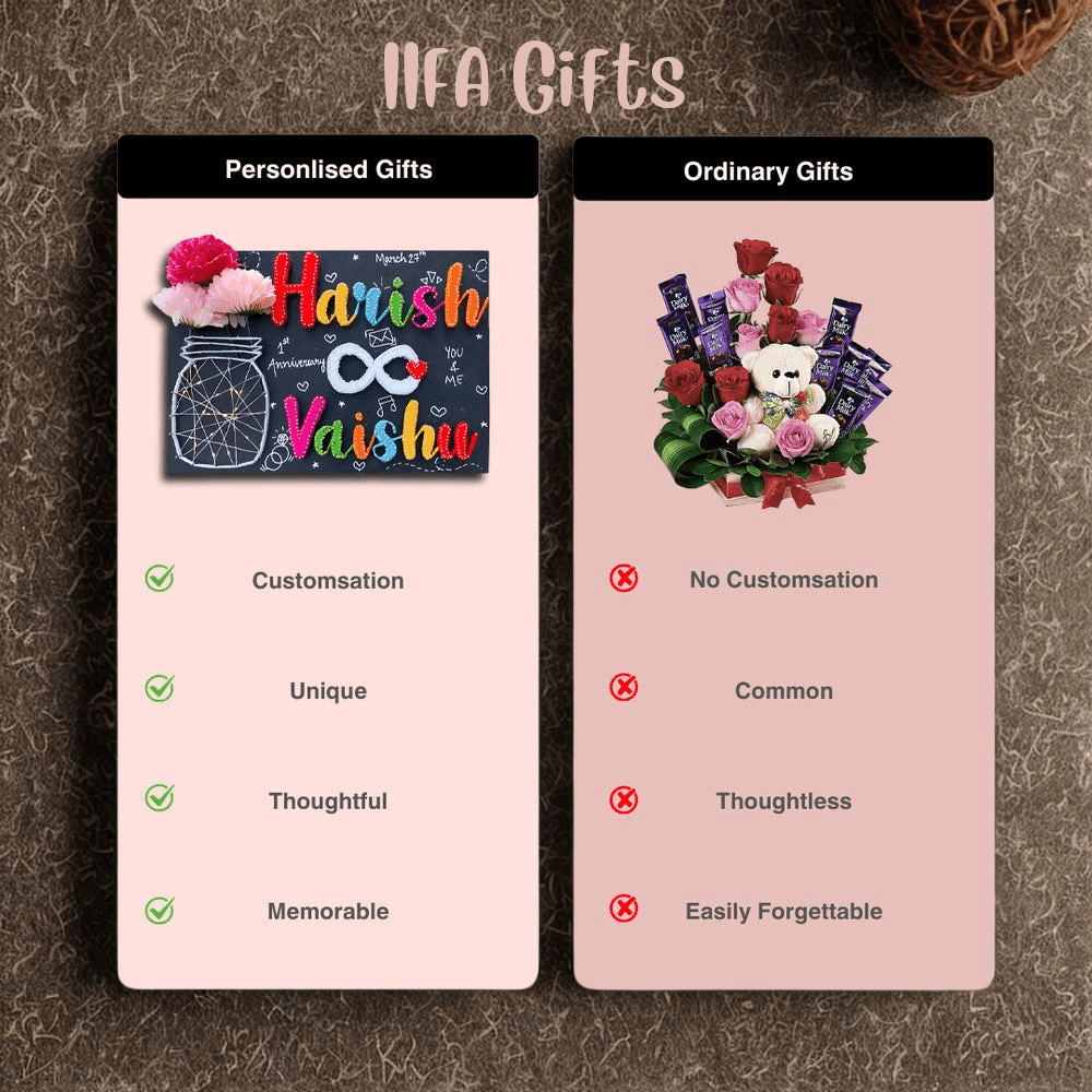 MILK & MOCHA TEDDY STRING ART - IIFA GIFTS